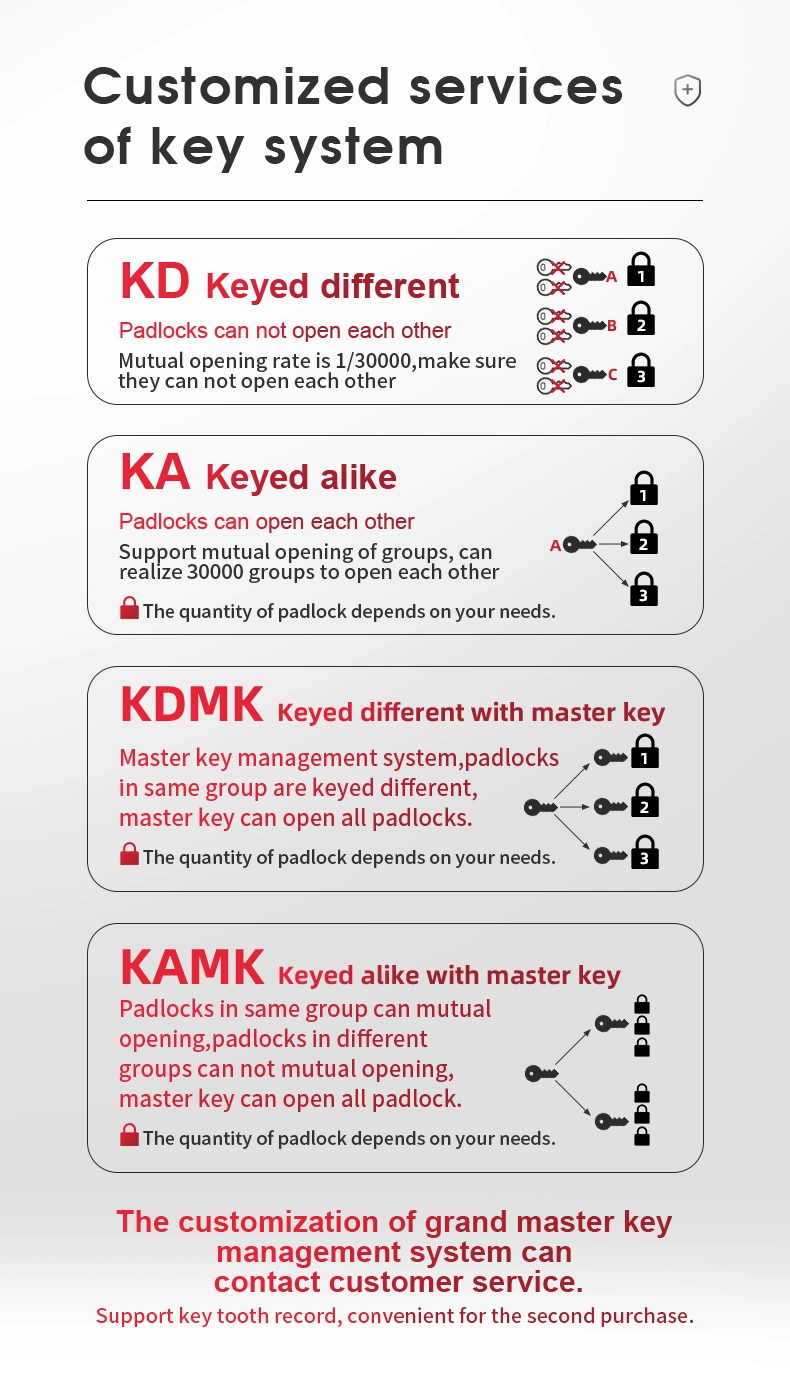 Automatic Pop-up Aluminum Padlock Bright Anodized Anti-UV Spark and Corrosion Resistance for Industrial Lockout-Tagout